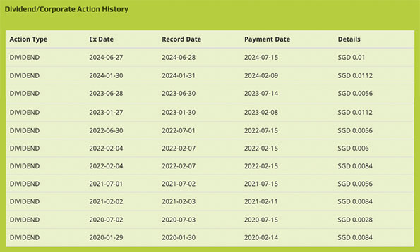 Kimly 1D0 Dividend 15jul24